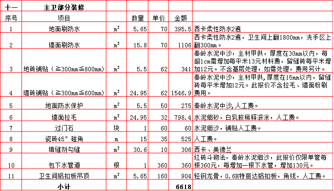 主衛裝修預算表-2019西安210平米裝修報價表