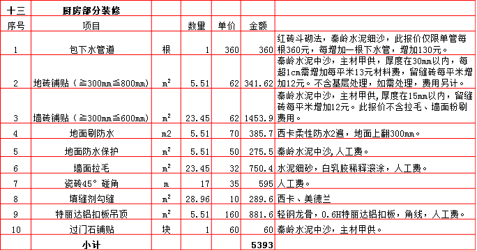 廚房(fáng)裝修預算表-2019西安210平米裝修報價表