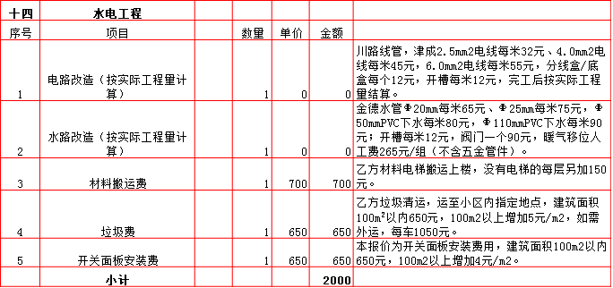 水電工(gōng)程裝修預算表-2019西安210平米裝修報價表