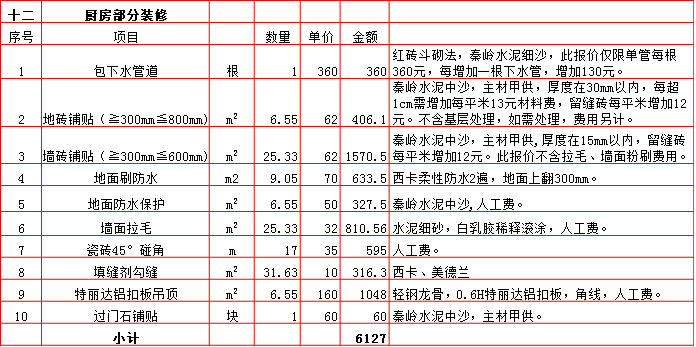 廚房(fáng)裝修預算表-2019西安200平米裝修報價表