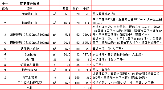 客衛裝修預算表-2019西安200平米裝修報價表