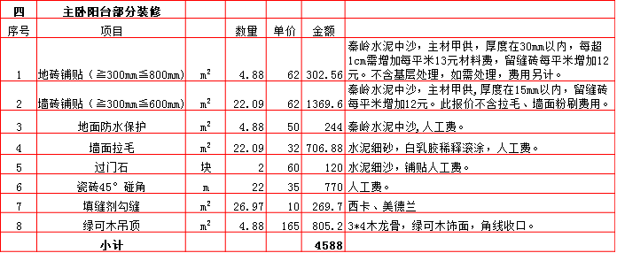 主卧陽台裝修預算表-2019西安200平米裝修報價表