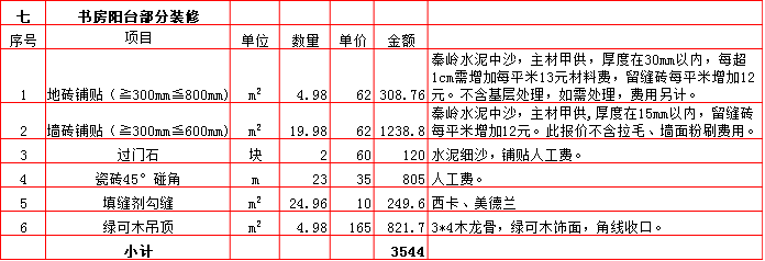 書(shū)房(fáng)陽台裝修預算表-2019西安200平米裝修報價表