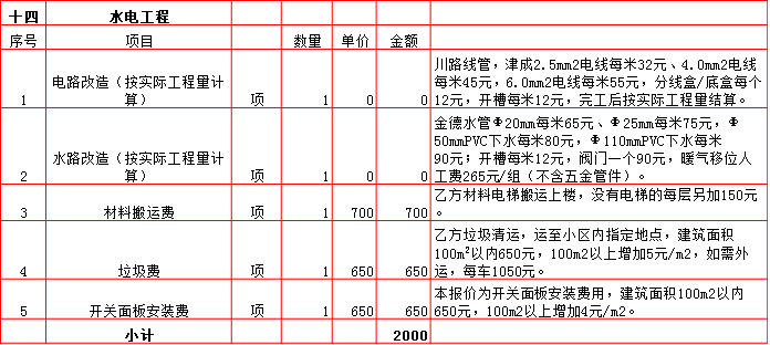 水電工(gōng)程裝修預算表-2019西安200平米裝修報價表