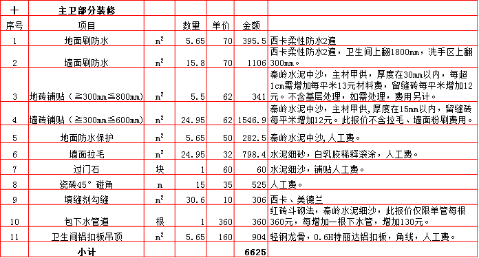 主衛裝修預算表-2019西安200平米裝修報價表