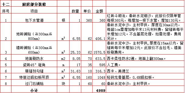 廚房(fáng)裝修預算表-2019西安190平米裝修報價表