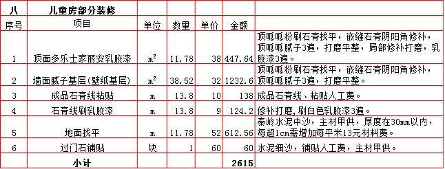 兒童房(fáng)裝修預算表-2019西安190平米裝修報價表