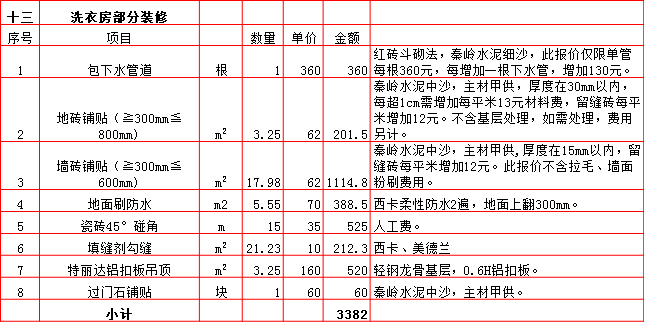 洗衣房(fáng)裝修預算表-2019西安190平米裝修報價表