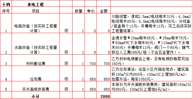 水電工(gōng)程裝修預算表-2019西安190平米裝修報價表