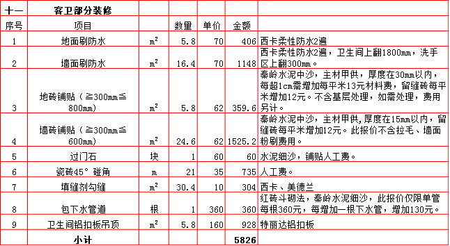 客衛裝修預算表-2019西安190平米裝修報價表