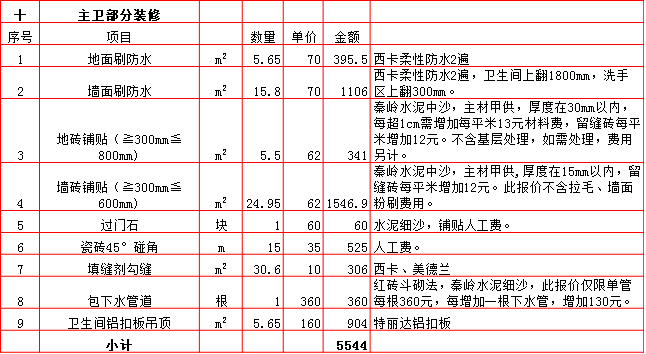 主衛裝修預算表-2019西安190平米裝修報價表