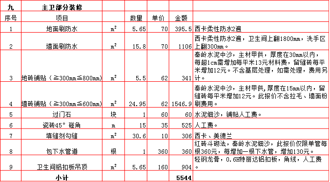 主衛裝修預算表-2019西安180平米裝修報價表