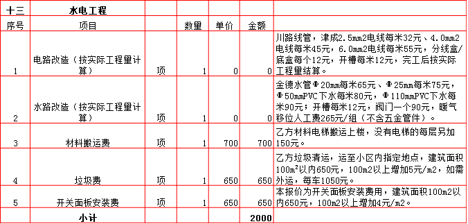 水電工(gōng)程裝修預算表-2019西安180平米裝修報價表