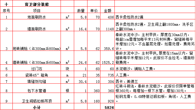 客衛裝修預算表-2019西安180平米裝修報價表