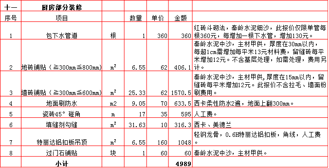 廚房(fáng)裝修預算表-2019西安180平米裝修報價表