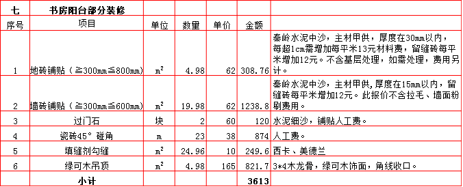 書(shū)房(fáng)陽台裝修預算表-2019西安180平米裝修報價表