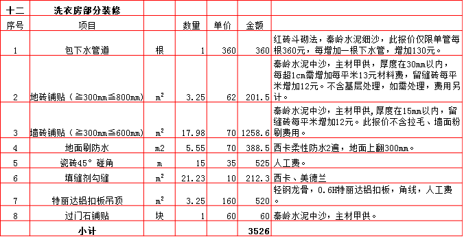 洗衣房(fáng)裝修預算表-2019西安180平米裝修報價表