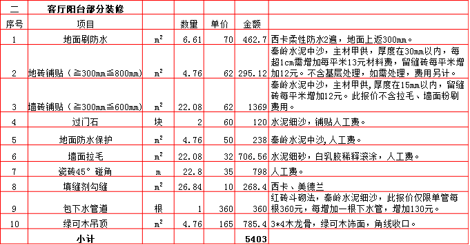 客廳陽台裝修預算表-2019西安170平米裝修報價表