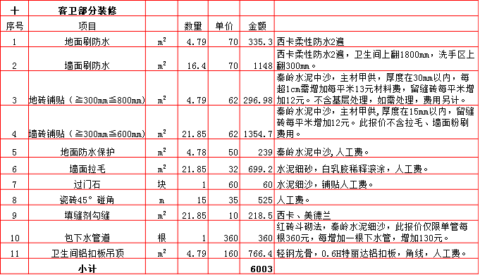 客衛裝修預算表-2019西安170平米裝修報價表