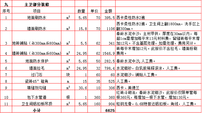 主衛裝修預算表-2019西安170平米裝修報價表