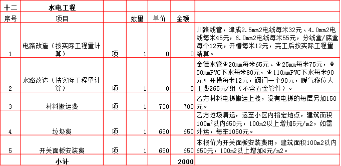 水電工(gōng)程裝修預算表-2019西安170平米裝修報價表