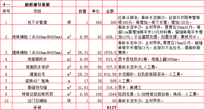 廚房(fáng)裝修預算表-2019西安170平米裝修報價表