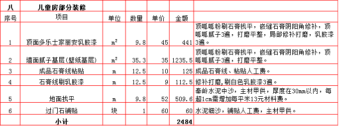 兒童房(fáng)裝修預算表-2019西安170平米裝修報價表