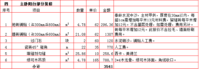 主卧陽台裝修預算表-2019西安170平米裝修報價表