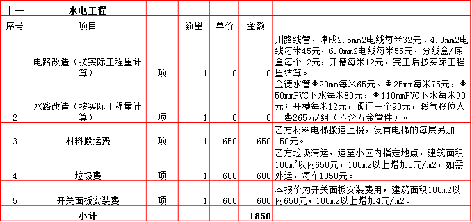 水電工(gōng)程裝修預算表-2019西安160平米裝修報價表