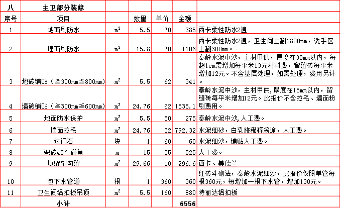 主衛裝修預算表-2019西安160平米裝修報價表