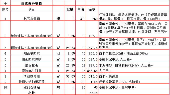 廚房(fáng)裝修預算表-2019西安160平米裝修報價表