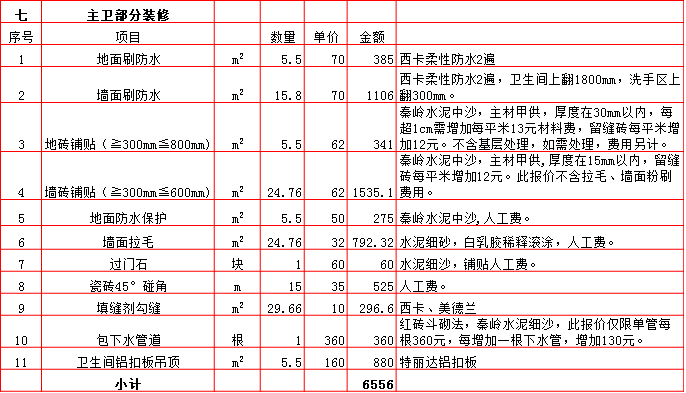 主衛裝修預算表-2019西安150平米裝修報價表