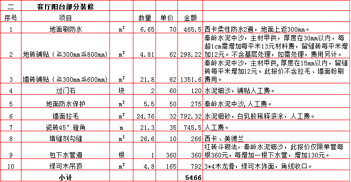 客廳陽台裝修預算表-2019西安150平米裝修報價表