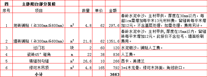 主卧陽台裝修預算表-2019西安150平米裝修報價表