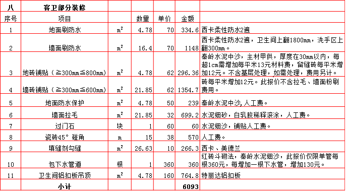 客衛裝修預算表-2019西安150平米裝修報價表