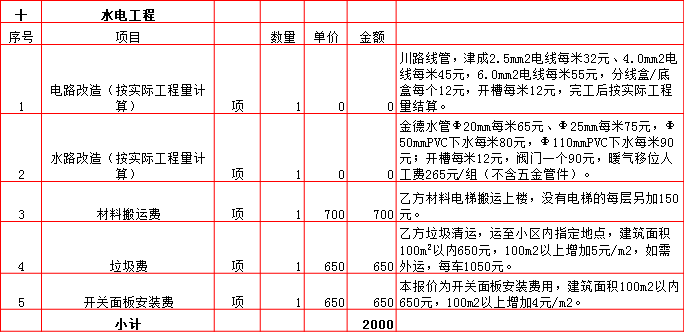 水電工(gōng)程裝修預算表-2019西安150平米裝修報價表