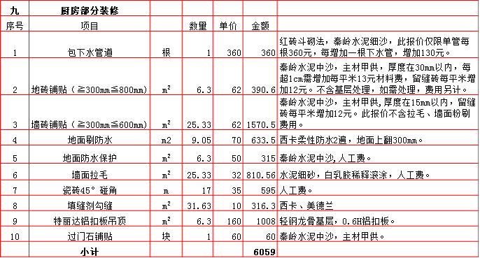 廚房(fáng)裝修預算表-2019西安150平米裝修報價表