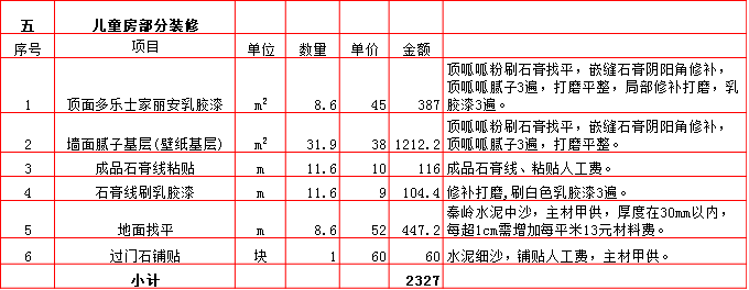 兒童房(fáng)裝修預算表-2019西安110平米裝修報價表