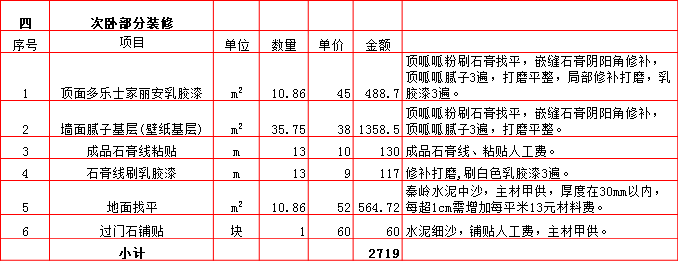 次卧裝修預算表-2019西安110平米裝修報價表