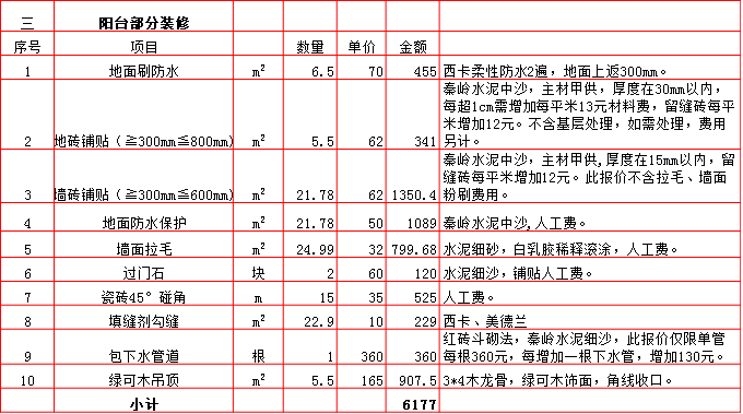 陽台裝修預算表-2019西安110平米裝修報價表