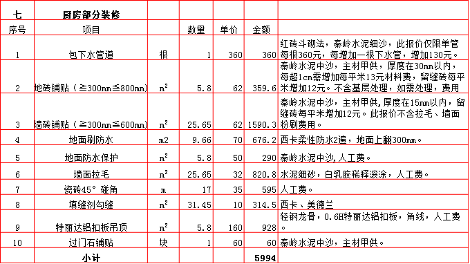 廚房(fáng)裝修預算表-2019西安110平米裝修報價表