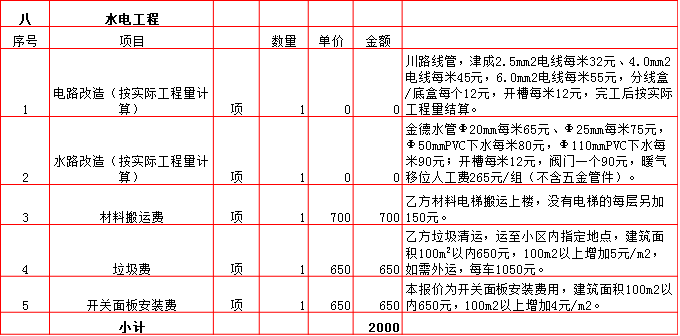 水電工(gōng)程裝修預算表-2019西安110平米裝修報價表