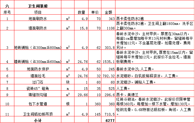 衛生(shēng)間裝修預算表-2019西安110平米裝修報價表