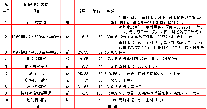 廚房(fáng)裝修預算表-2019西安140平米裝修報價表