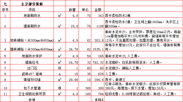 主衛裝修預算表-2019西安140平米裝修報價表