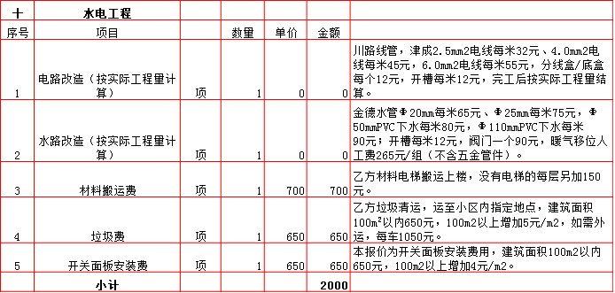 水電工(gōng)程裝修預算表-2019西安140平米裝修報價表