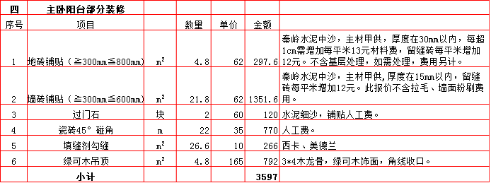 主卧陽台裝修預算表-2019西安140平米裝修報價表