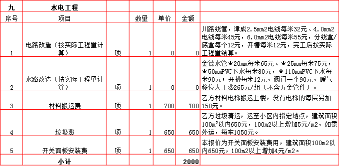 水電工(gōng)程裝修預算表-2019西安120平米裝修報價表