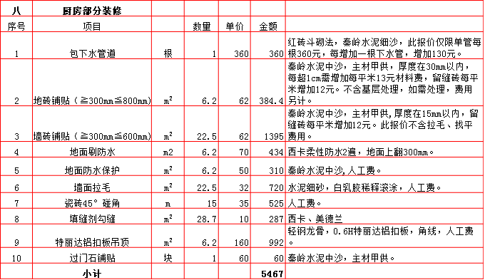 廚房(fáng)裝修預算表-2019西安120平米裝修報價表