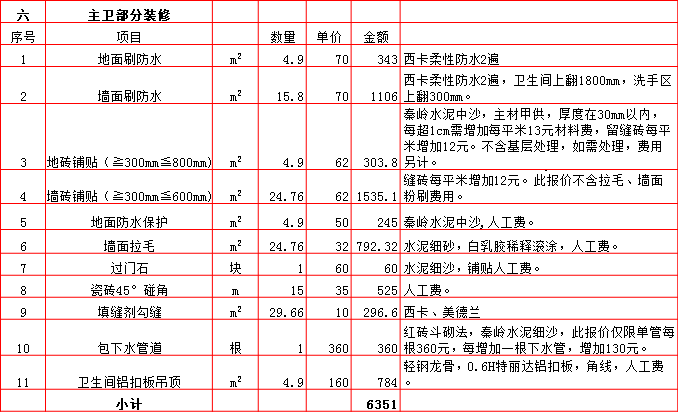 主衛裝修預算表-2019西安120平米裝修報價表